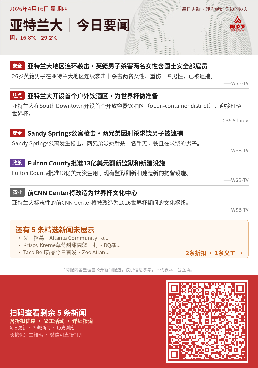 亚特兰大今日要闻