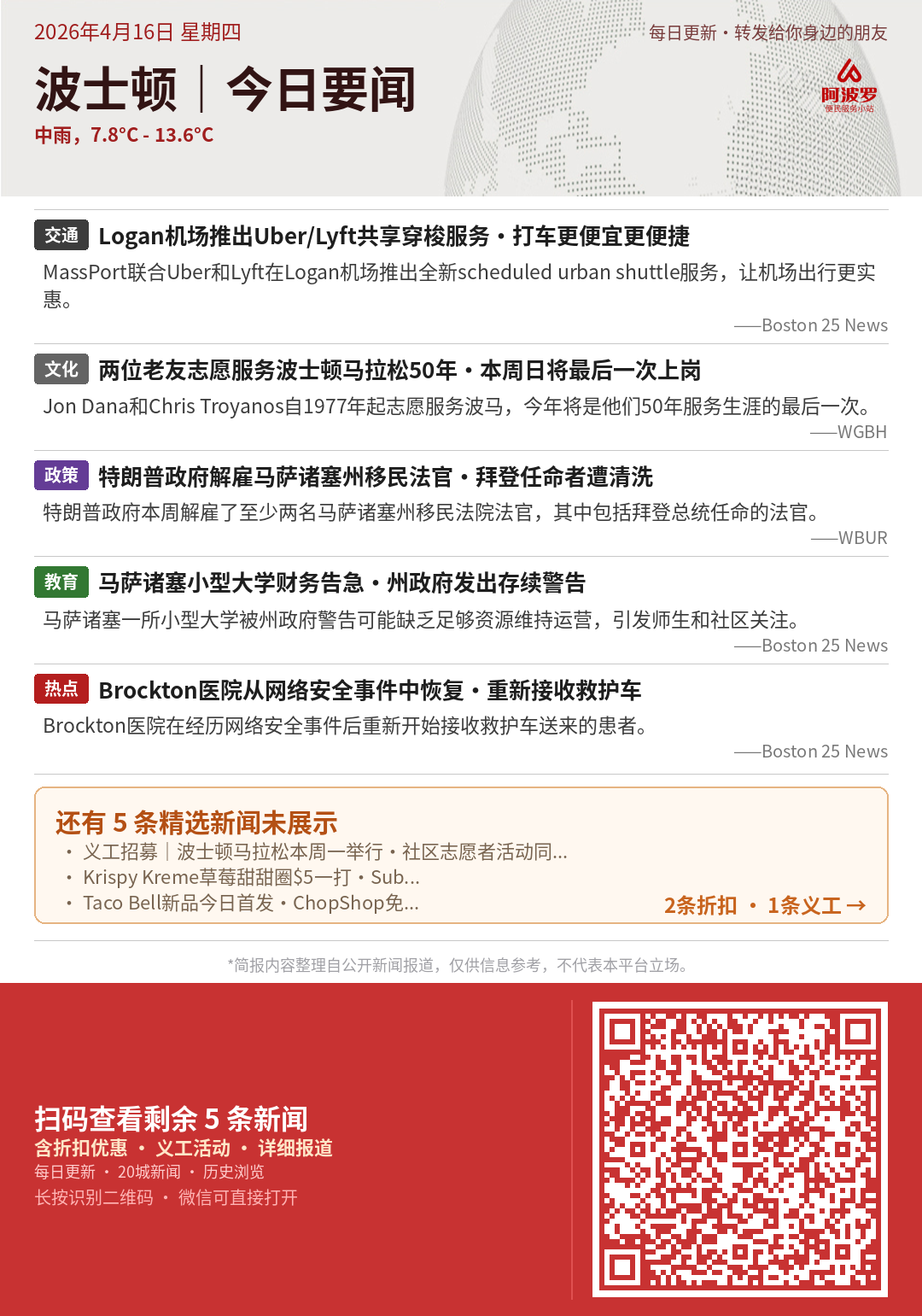 波士顿今日要闻