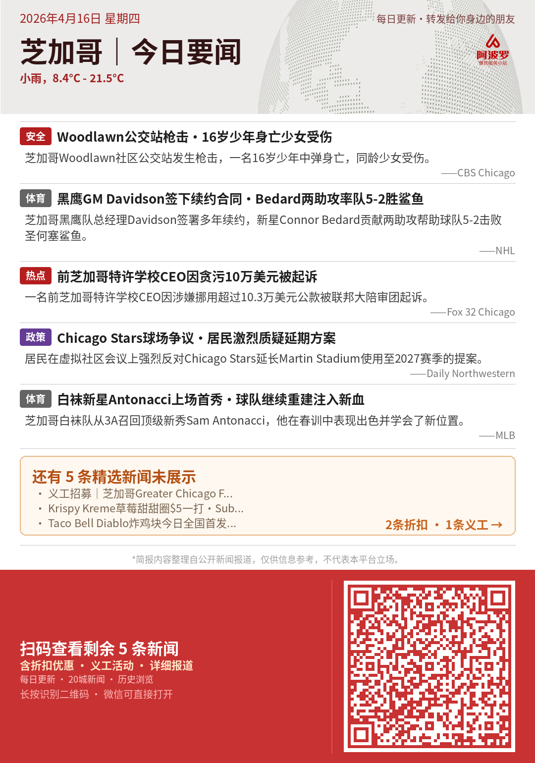 芝加哥今日要闻