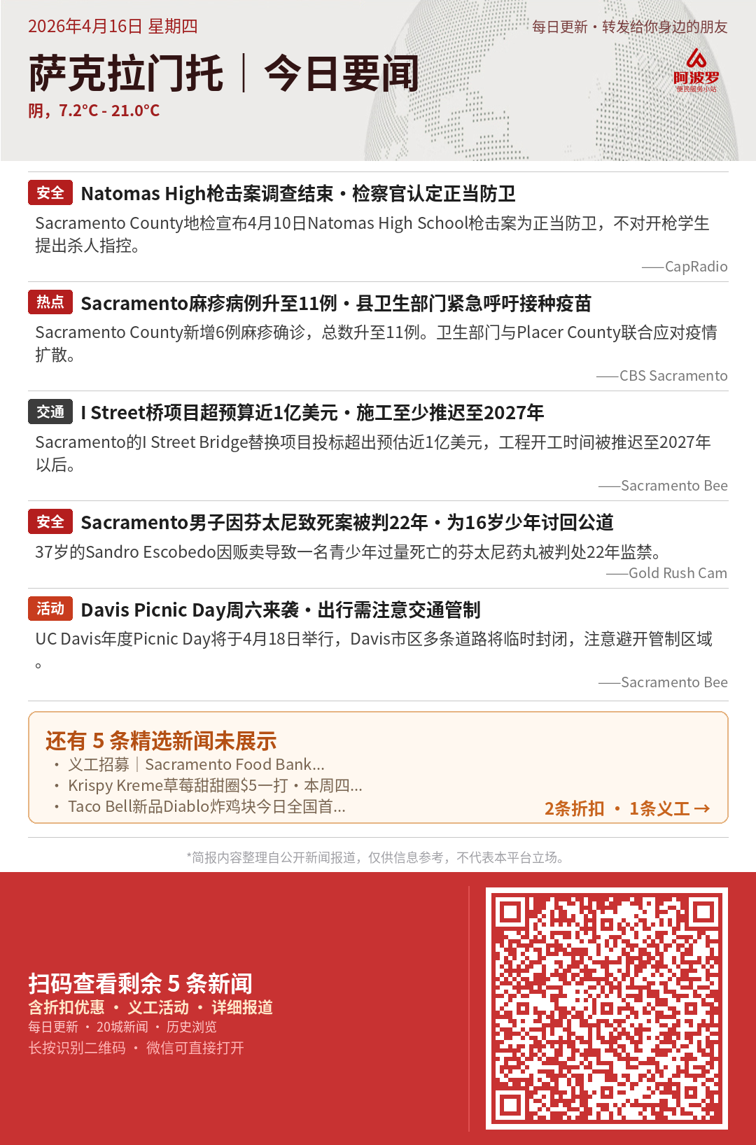 萨克拉门托今日要闻