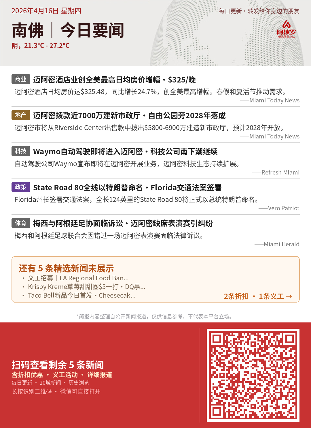 南佛罗里达今日要闻